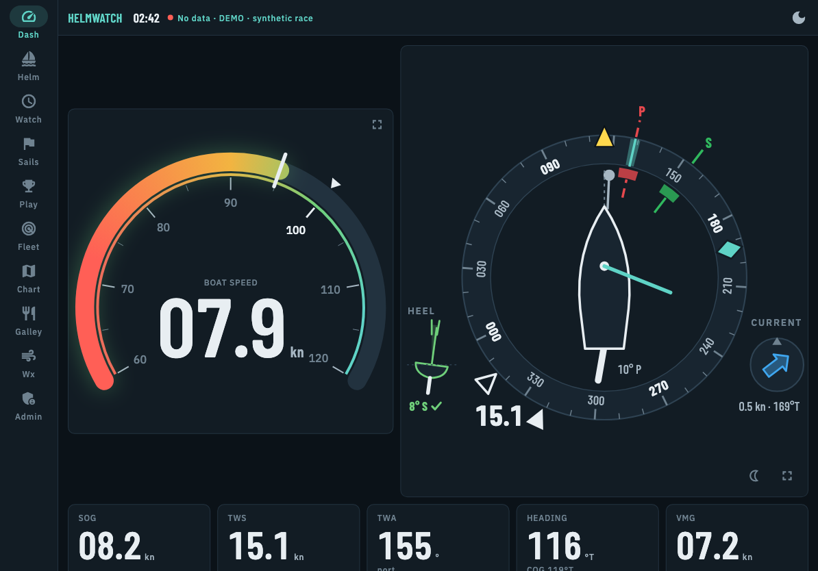The HelmWatch dashboard: boat speed graded against the polar, and the steering dial with heading, true and apparent wind, laylines, current and heel.
